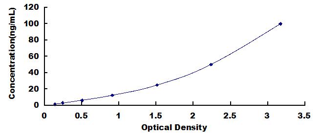 ELISA Kit for Chymotrypsinogen B1 (CTRB1)