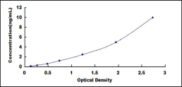 ELISA Kit for Sodium Iodide Symporter (NIS)