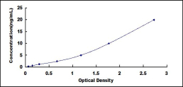 ELISA Kit for Regenerating Islet Derived Protein 3 Alpha (REG3a)