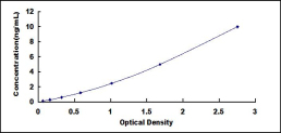 ELISA Kit for Tubulin Beta 1 (TUBb1)