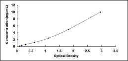 ELISA Kit for Interleukin 23 Receptor (IL23R)