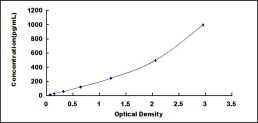 ELISA Kit for Annexin A10 (ANXA10)