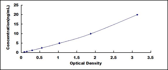 ELISA Kit for Annexin A8 (ANXA8)