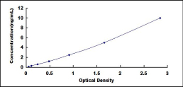 ELISA Kit for Glutamate Receptor, Metabotropic 1 (GRM1)