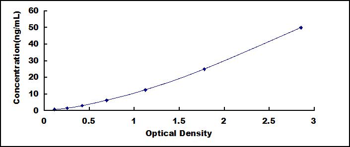 ELISA Kit for Alcohol Dehydrogenase 4 (ADH4)