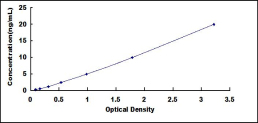 ELISA Kit for Heterogeneous Nuclear Ribonucleoprotein K (HNRPK)