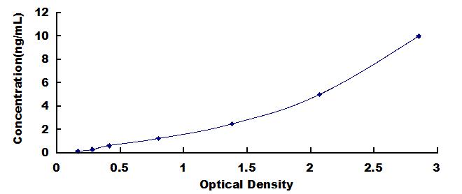 ELISA Kit for Bromodomain Containing Protein 2 (BRD2)