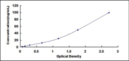 ELISA Kit for Fucosyltransferase 6 (FUT6)