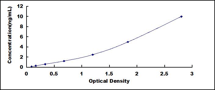 ELISA Kit for Adenylate Kinase 3 (AK3)