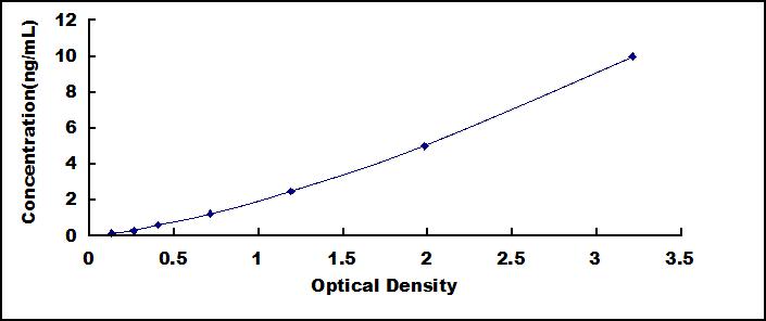 ELISA Kit for Centrosomal Protein 55kDa (CEP55)