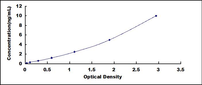 ELISA Kit for Tight Junction Protein 3 (TJP3)