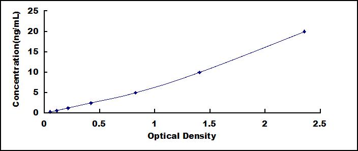 ELISA Kit for Chloride Intracellular Channel Protein 4 (CLIC4)