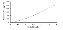 ELISA Kit for Folate Receptor 1, Adult (FOLR1)