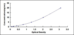 ELISA Kit for Kinesin Family, Member 18A (KIF18A)