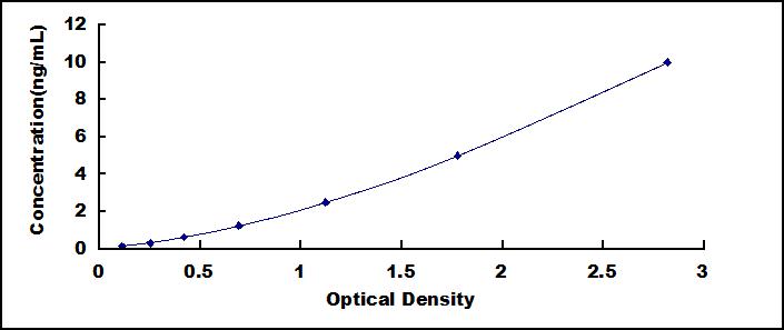 ELISA Kit for Uncoupling Protein 1, Mitochondrial (UCP1)