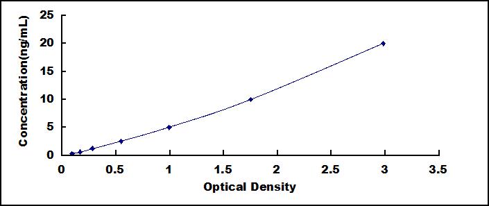 ELISA Kit for Uncoupling Protein 1, Mitochondrial (UCP1)