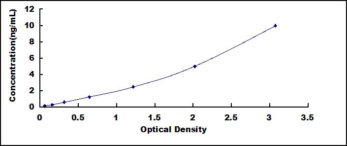 ELISA Kit for Microfibrillar Associated Protein 5 (MFAP5)