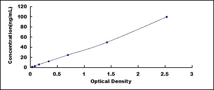 ELISA Kit for Multimerin 2 (MMRN2)