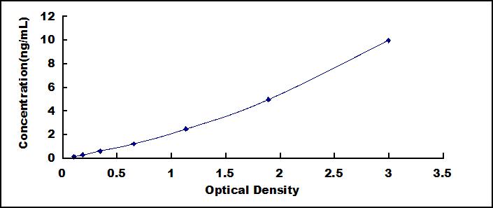 ELISA Kit for Deiodinase, Iodothyronine, Type I (DIO1)