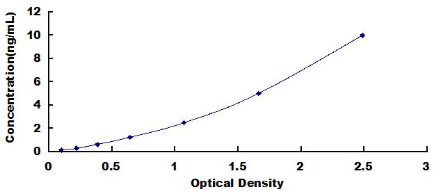 ELISA Kit for Leucine Rich Repeat Containing G Protein Coupled Receptor 5 (LGR5)