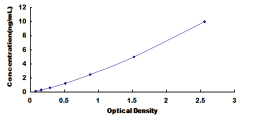 ELISA Kit for Adaptor Related Protein Complex 2 Mu 1 (AP2m1)