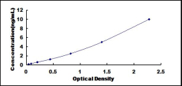 ELISA Kit for Acylglycerol Kinase (AGK)