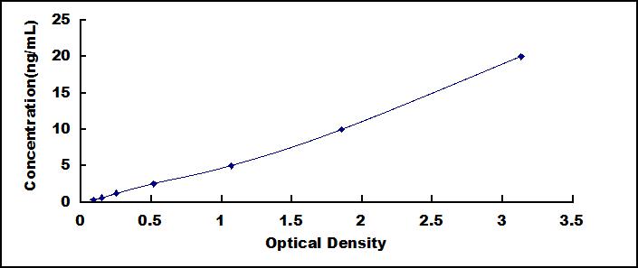 ELISA Kit for Absent In Melanoma 1 (AIM1)