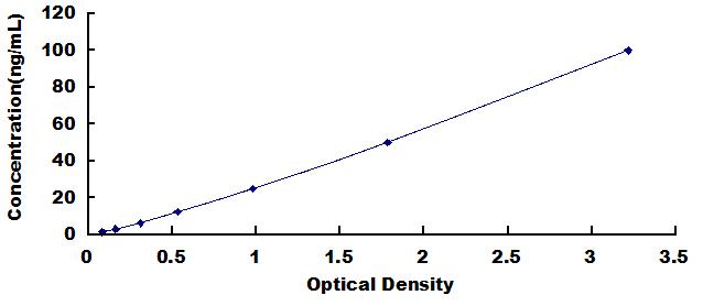 ELISA Kit for Phosphoglycerate Kinase 1 (PGK1)