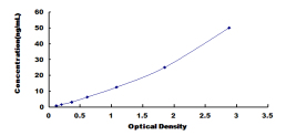 ELISA Kit for ADP Ribosyltransferase 1 (ART1)