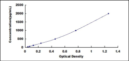 ELISA Kit for Hypoxia Inducible Factor 1 Alpha Subunit Inhibitor (HIF1aN)