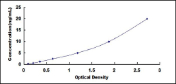 ELISA Kit for Tryptophan Hydroxylase 2 (TPH2)