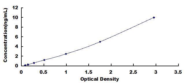 ELISA Kit for Tryptophan Hydroxylase 2 (TPH2)