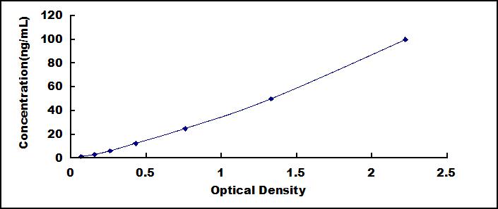 ELISA Kit for Tryptophan Hydroxylase 2 (TPH2)