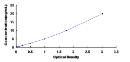 ELISA Kit for RNA Binding Motif Protein 38 (RBM38)