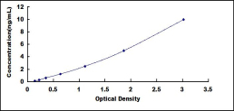 ELISA Kit for RNA Binding Motif Protein 8 (RBM8)