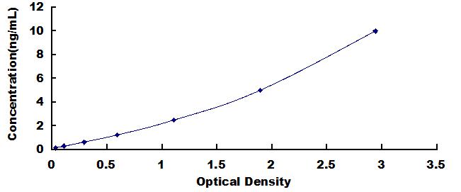 ELISA Kit for RNA Binding Motif Protein 3 (RBM3)