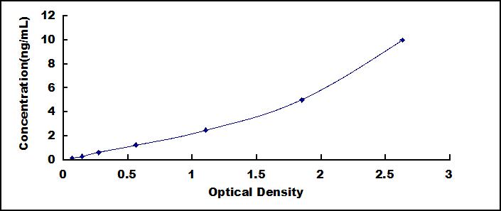 ELISA Kit for Translocation Associated Notch Homolog 1 (TAN1)