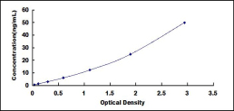 ELISA Kit for Vasohibin 1 (VASH1)