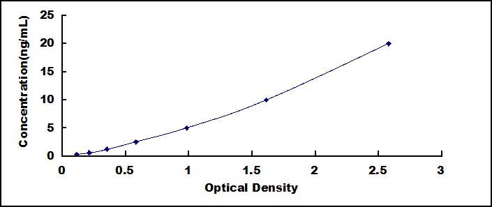 ELISA Kit for Tumor Protein, Translationally Controlled 1 (TPT1)