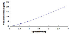 ELISA Kit for Sulfite Oxidase (SUOX)