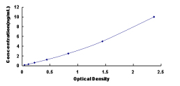 ELISA Kit for Reticulocalbin 2 (RCN2)