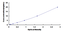 ELISA Kit for NFKB Repressing Factor (NKRF)