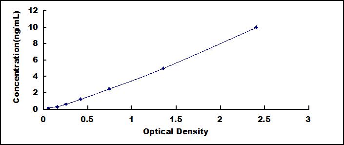 ELISA Kit for Nexilin (NEXN)