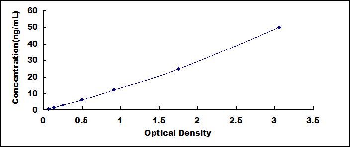 ELISA Kit for Myocilin (MYOC)