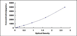 ELISA Kit for Melanoma Inhibitory Activity Protein 1 (MIA1)