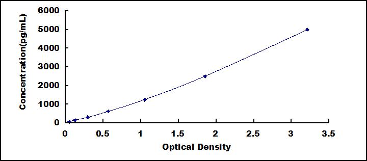 ELISA Kit for Leucine Rich Repeat Kinase 2 (LRRK2)