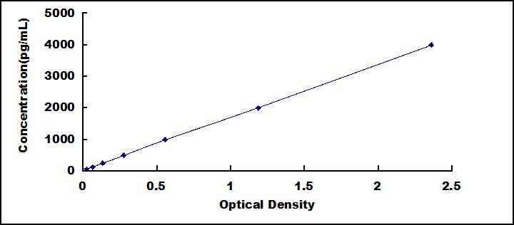 ELISA Kit for Interleukin 18 Binding Protein (IL18BP)