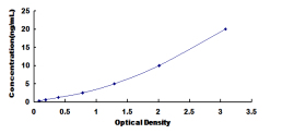 ELISA Kit for Glycoprotein A33 (GPA33)