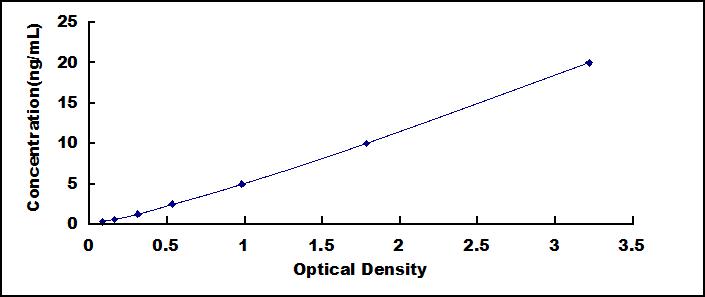 ELISA Kit for G Protein Alpha Inhibiting Activity Polypeptide 2 (GNaI2)