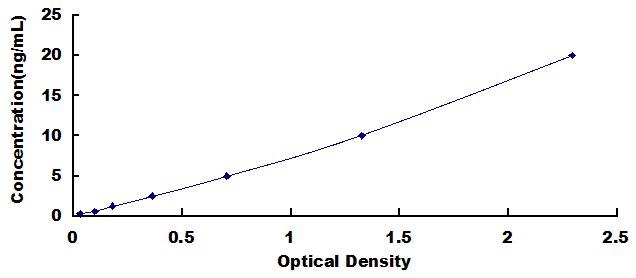 ELISA Kit for Fructosamine-3-Kinase (FN3K)